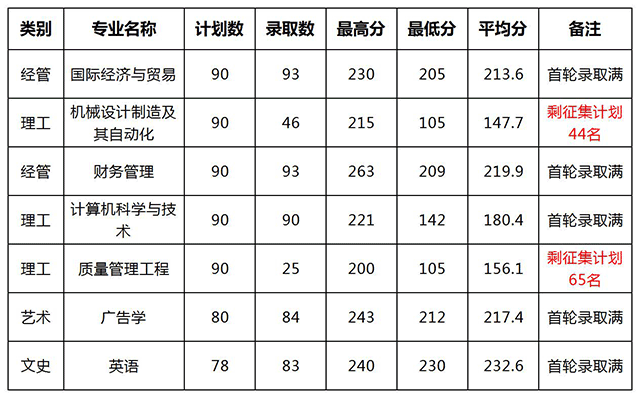 2020年現(xiàn)代科技.png
