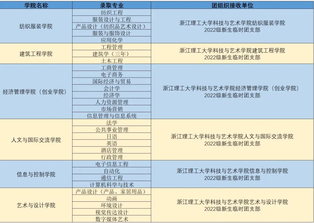 浙江理工大學(xué)科技與藝術(shù)學(xué)院專升本.jpg
