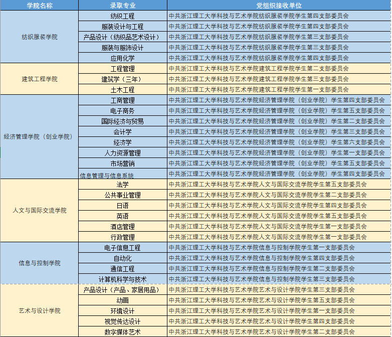 浙江理工大學(xué)科技與藝術(shù)學(xué)院專升本.png
