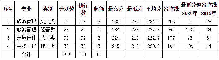 湖州師范學(xué)院專升本.png