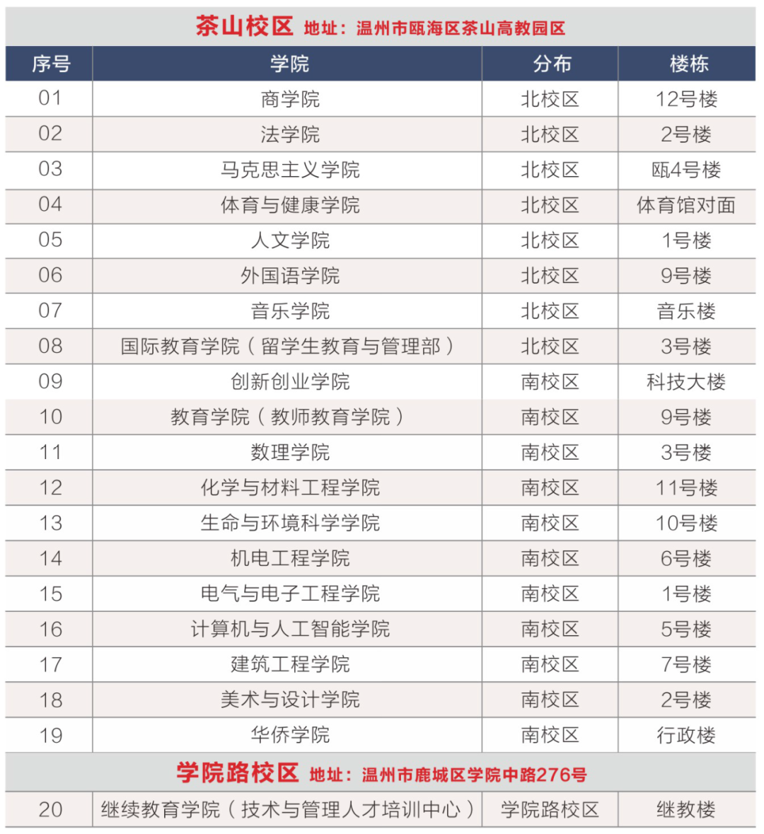 溫州大學(xué)專升本.png