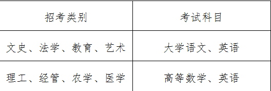 麗水學院專升本考試科目