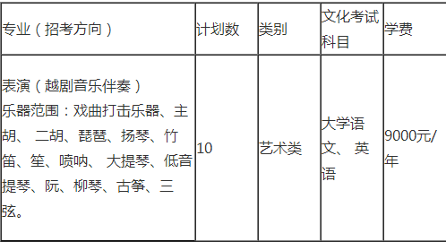 浙江音樂學院專升本招生計劃