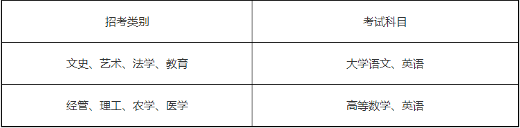 浙江廣廈建設(shè)職業(yè)技術(shù)大學(xué)專升本考試科目