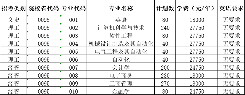 杭州電子科技大學(xué)信息工程學(xué)院專(zhuān)升本招生計(jì)劃
