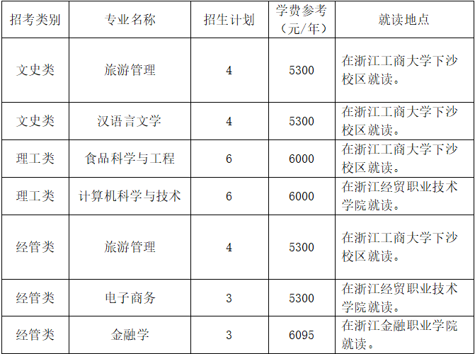 浙江工商大學(xué)2023年退役大學(xué)生士兵免試專(zhuān)升本招生專(zhuān)業(yè)