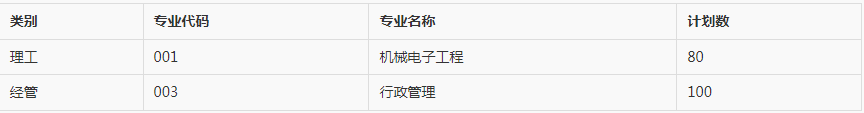 同濟(jì)大學(xué)浙江學(xué)院退役大學(xué)生士兵免試專升本招生計劃