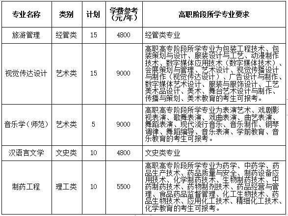 湖州師范學(xué)院退役大學(xué)生士兵免試專升本招生計(jì)劃