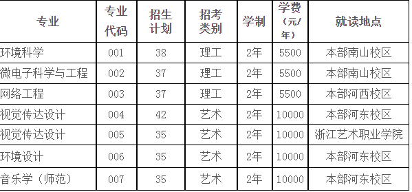 紹興文理學院專升本招生計劃