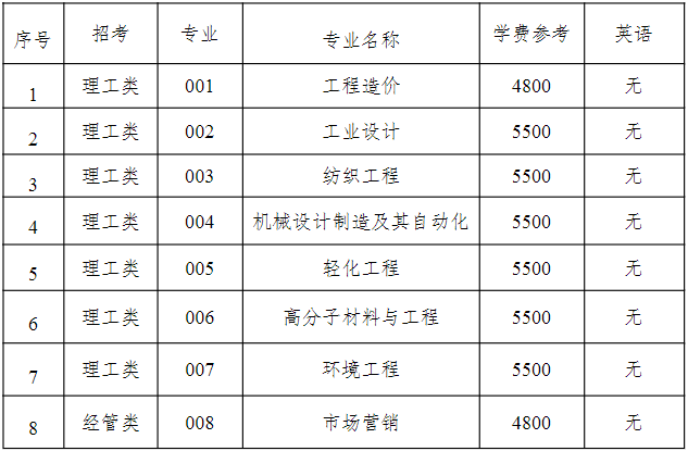 嘉興南湖學(xué)院專升本招生專業(yè).png