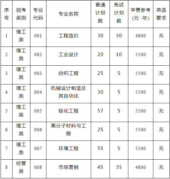嘉興南湖學(xué)院專升本計劃