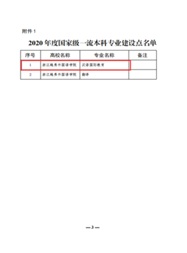 浙江越秀外國語學(xué)院專升本