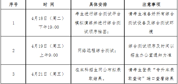 浙江理工大學科技與藝術學院退役大學生士兵免試專升本征求志愿