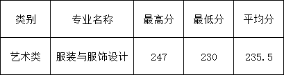 2023年浙江理工大學專升本錄取分數線