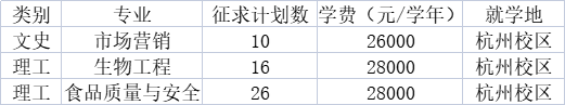 浙江樹人學(xué)院專升本征求志愿計(jì)劃
