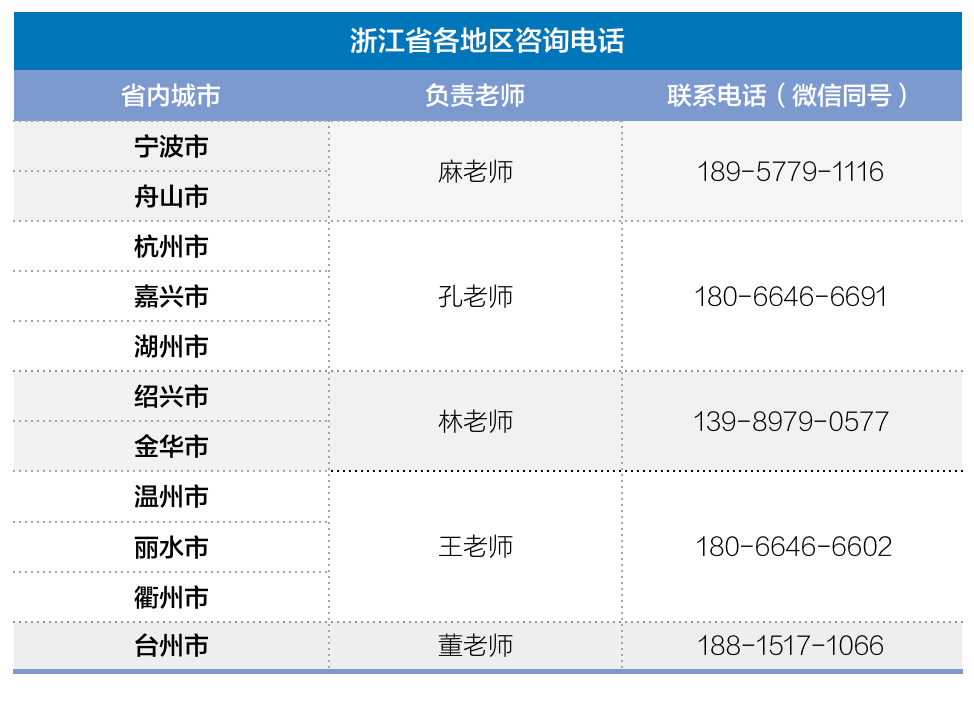 溫州商學院專升本聯系方式