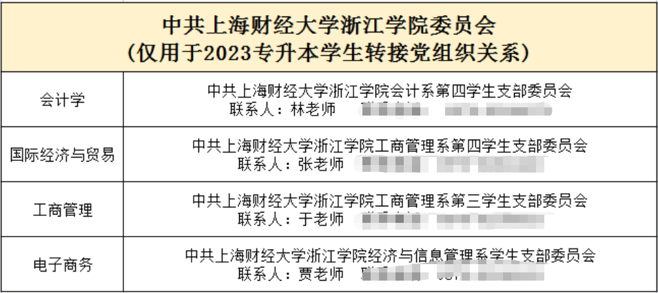 上海財(cái)經(jīng)大學(xué)浙江學(xué)院專升本
