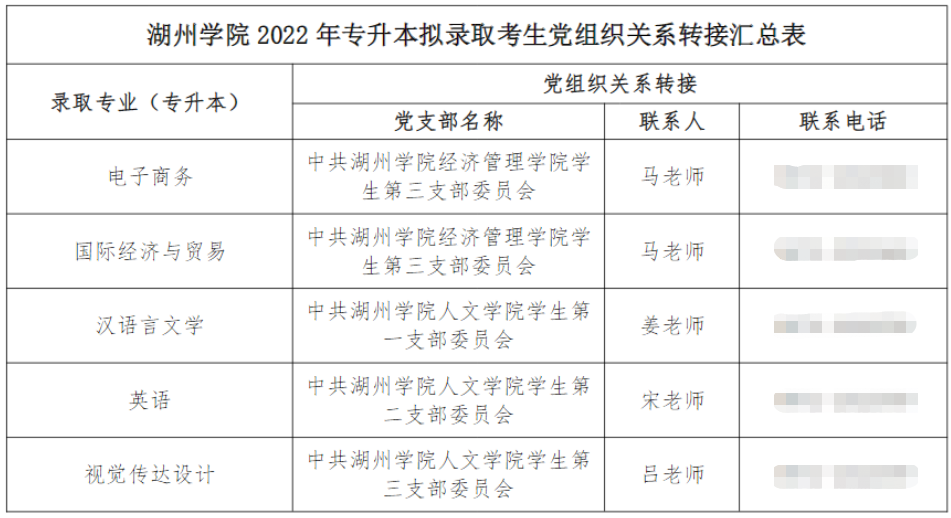 湖州學(xué)院專升本
