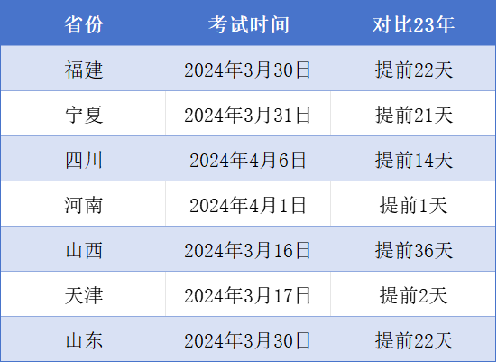 2024年浙江專升本考試大概率會提前？