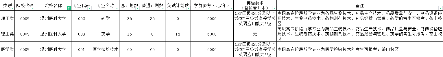 2024年溫州醫(yī)科大學(xué)專升本報考指南
