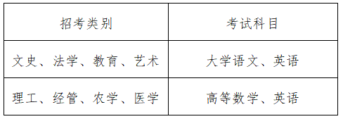2024年浙江省選拔高職高專畢業(yè)生進(jìn)入本科學(xué)習(xí)實(shí)施細(xì)則