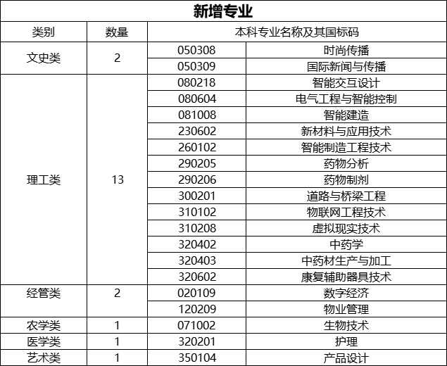 2024年浙江專升本政策分析！專業(yè)對照表有重大新變化！