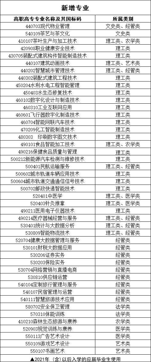 2024年浙江專升本政策分析！專業(yè)對照表有重大新變化！