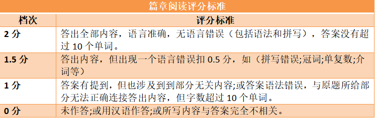 浙江專升本評(píng)分標(biāo)準(zhǔn)分析
