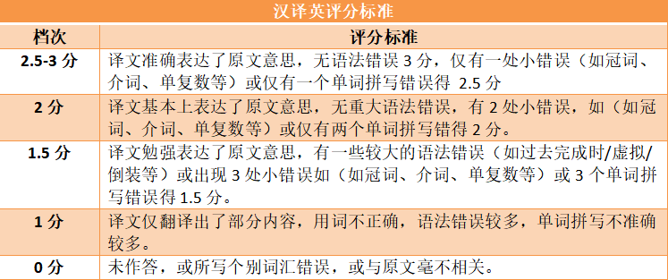 浙江專升本評(píng)分標(biāo)準(zhǔn)分析