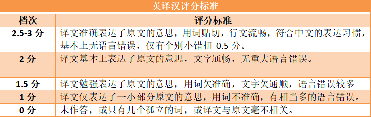 浙江專升本評(píng)分標(biāo)準(zhǔn)分析