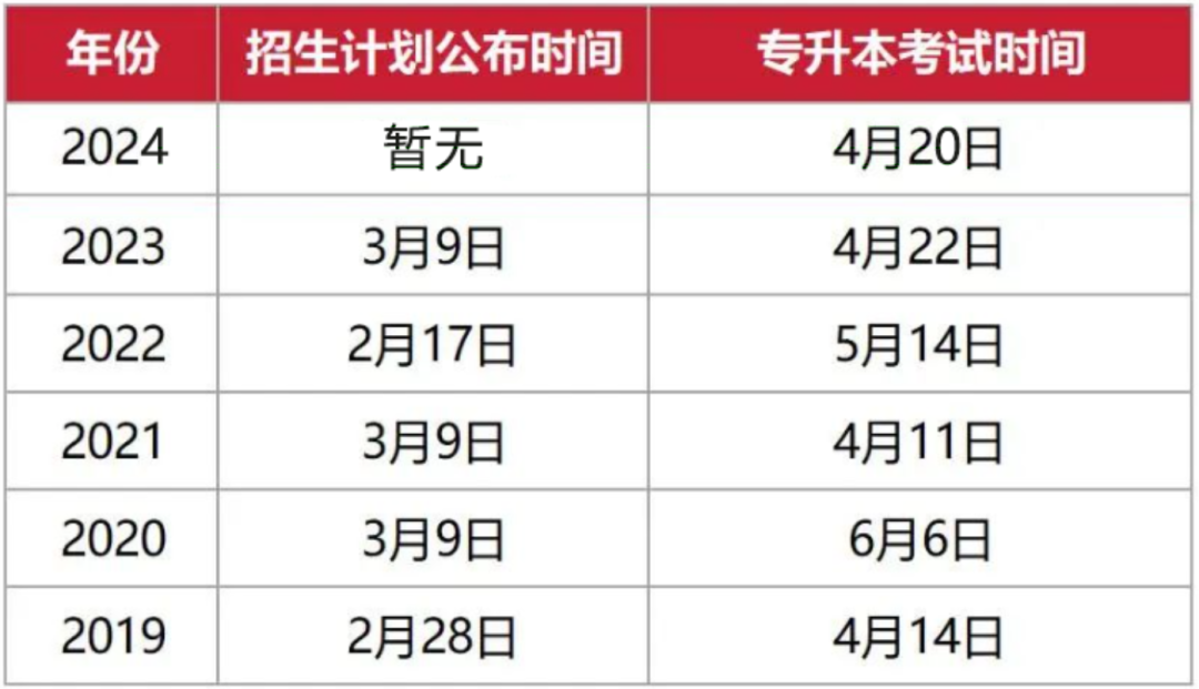 2024年浙江專(zhuān)升本招生計(jì)劃什么時(shí)候公布？