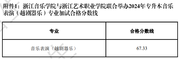 2024年浙江音樂學(xué)院與浙江藝術(shù)職業(yè)學(xué)院聯(lián)合舉辦專升本音樂表演（越劇器樂）班招生專業(yè)加試合格考生名單的通知