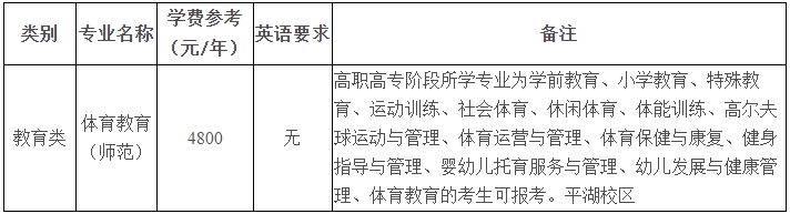 2024年嘉興大學(xué)專(zhuān)升本退役大學(xué)生士兵免試招生簡(jiǎn)章
