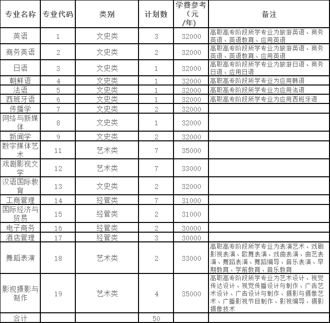 2024年浙江越秀外國(guó)語(yǔ)學(xué)院專升本退役大學(xué)生士兵免試招生簡(jiǎn)章