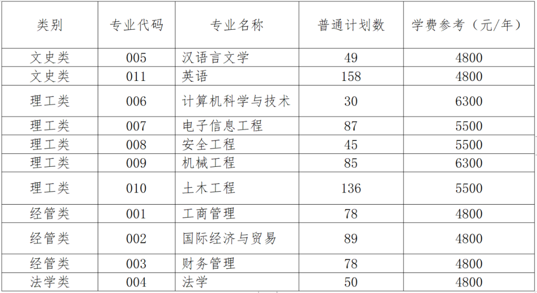 2024年溫州理工學(xué)院專升本招生簡章