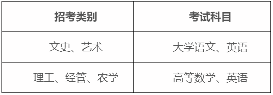 2024年溫州理工學(xué)院專升本招生簡章