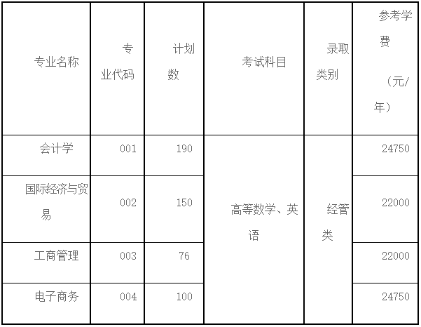 2024年上海財(cái)經(jīng)大學(xué)浙江學(xué)院專升本招生簡(jiǎn)章