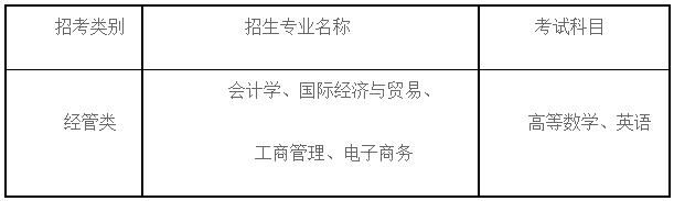 2024年上海財(cái)經(jīng)大學(xué)浙江學(xué)院專升本招生簡(jiǎn)章