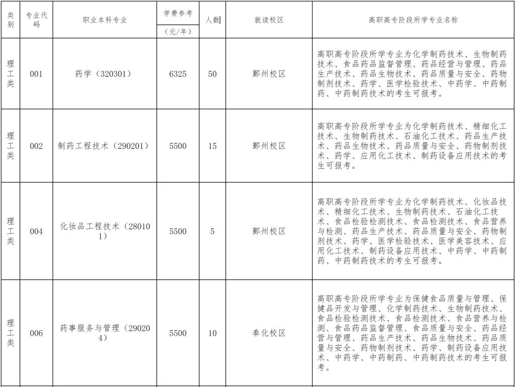2024年浙江藥科職業大學專升本退役大學生士兵免試招生簡章