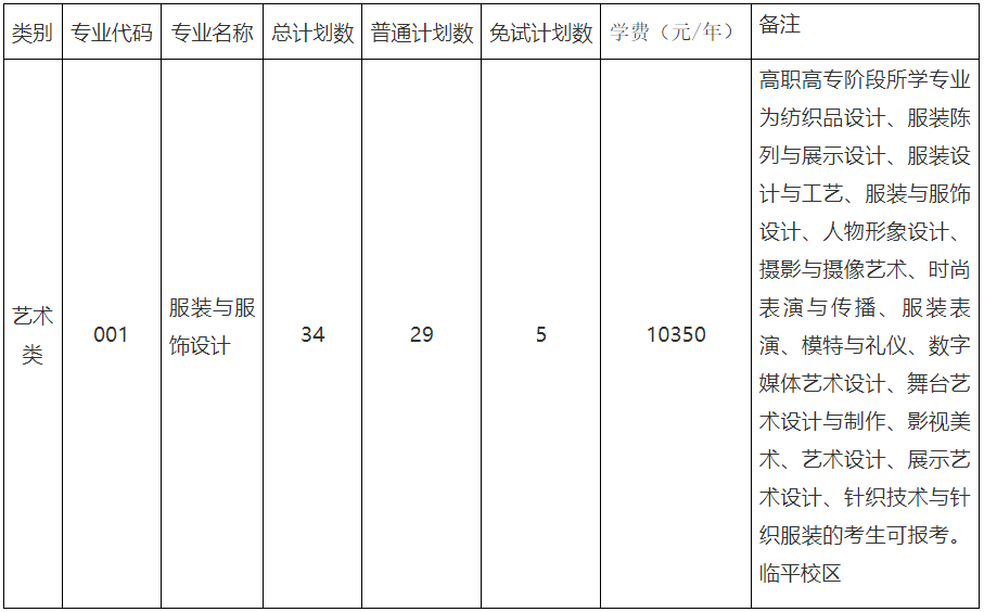 2024年浙江理工大學(xué)專升本招生計劃