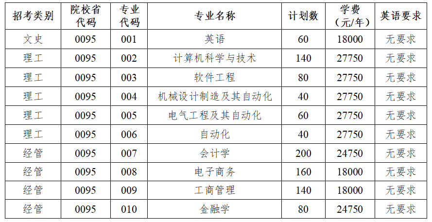 2024年杭州電子科技大學(xué)信息工程學(xué)院專升本招生簡章