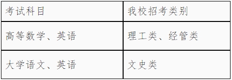 2024年溫州醫(yī)科大學(xué)仁濟(jì)學(xué)院專升本招生簡章