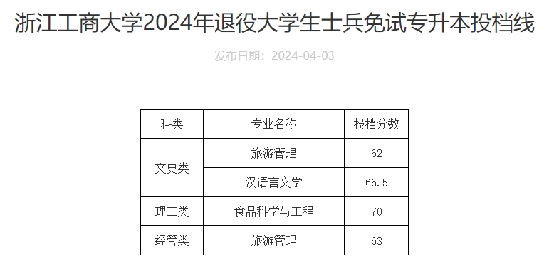 2024年浙江工商大學(xué)專升本退役大學(xué)生士兵免試綜合測(cè)試成績(jī)查詢的通知