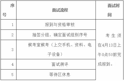 2024年浙江農(nóng)林大學(xué)暨陽學(xué)院退役士兵免試專升本招生第三院校志愿面試公告