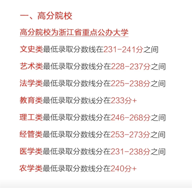 2024年浙江專升本考情分析，分數線會下降嗎？