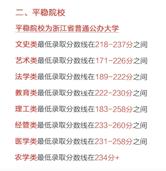 2024年浙江專升本考情分析，分數線會下降嗎？
