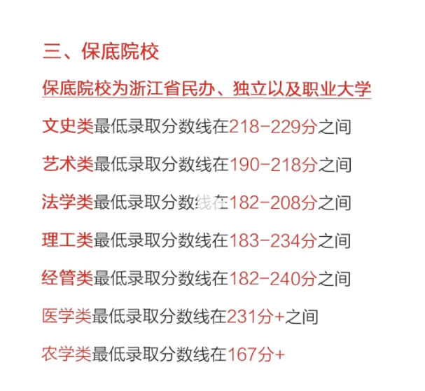 2024年浙江專升本考情分析，分數線會下降嗎？