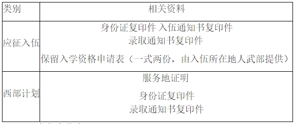 2024年浙江科技大學專升本學生 檔案及組織關系轉接相關通知