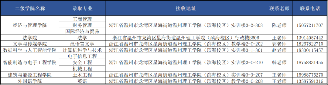 2024年溫州理工學(xué)院專升本擬錄取新生須知