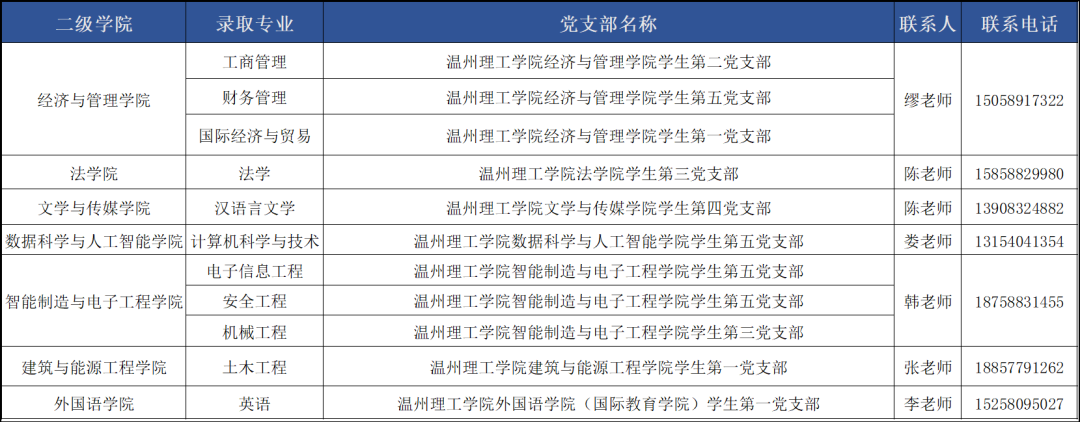 2024年溫州理工學(xué)院專升本擬錄取新生須知